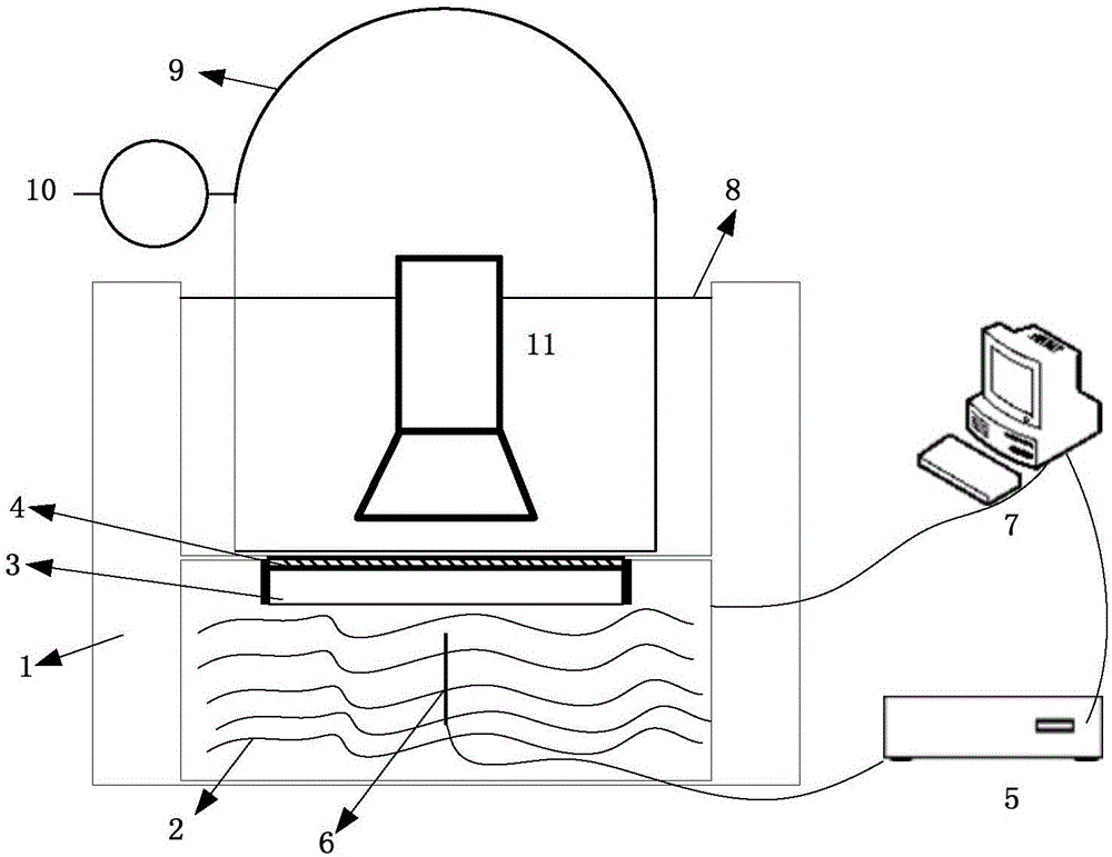 Device for testing performance of high-sensitivity infrared remote sensors