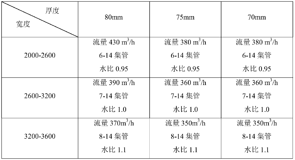 A kind of production method of anti-crack steel for container ship