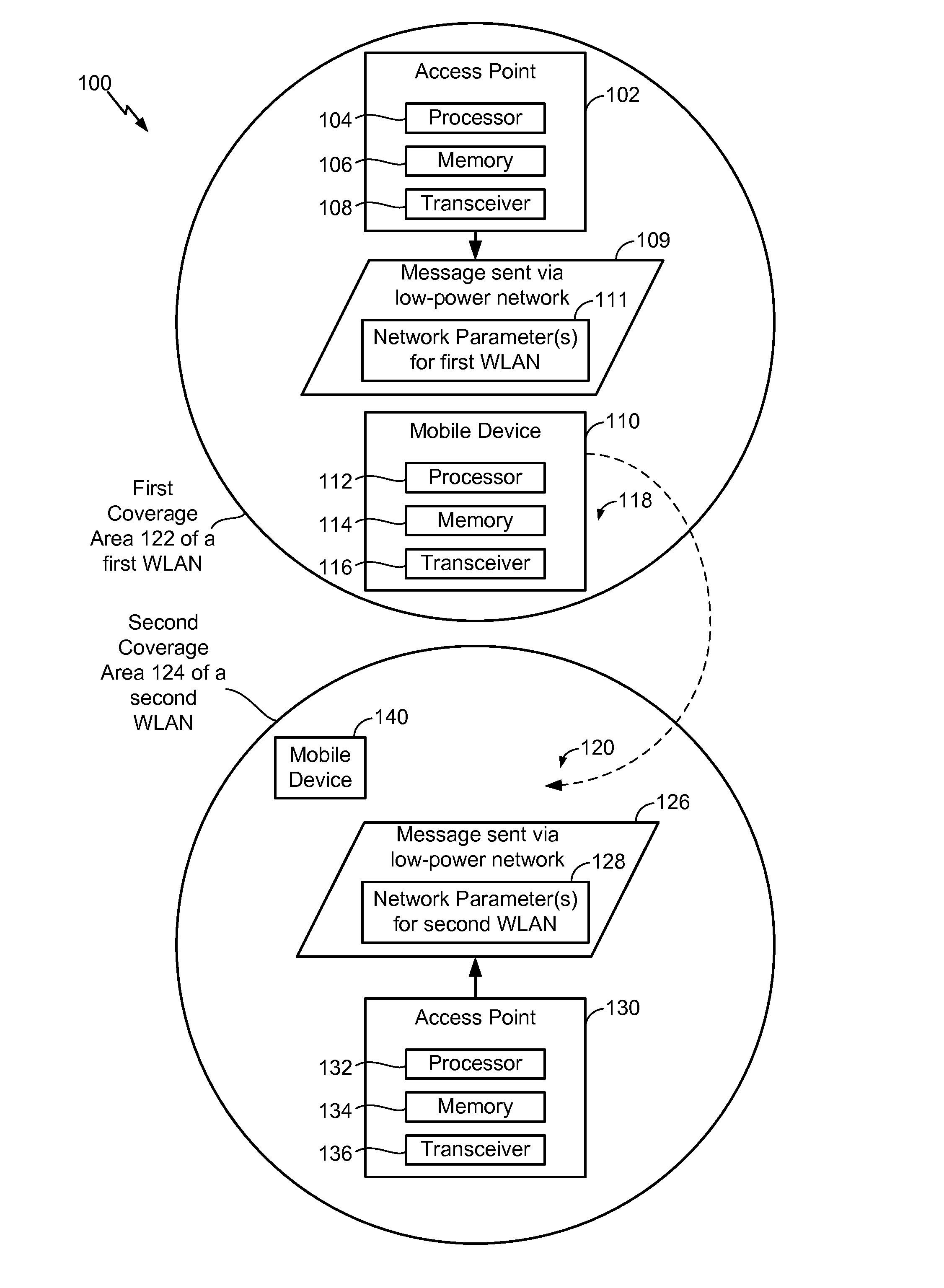 Network discovery