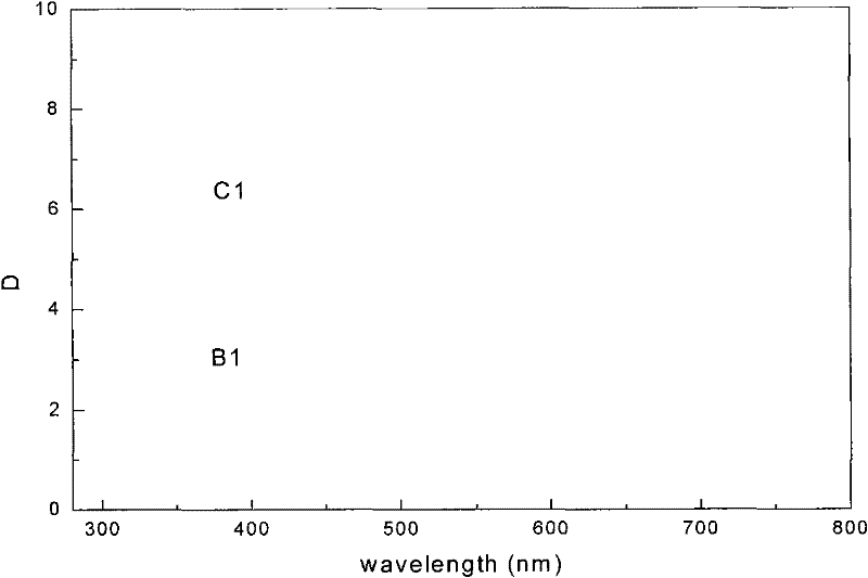 Ultrasonic chemical in-situ preparation method for phthalocyanine-sensitized vanadate nano-powder