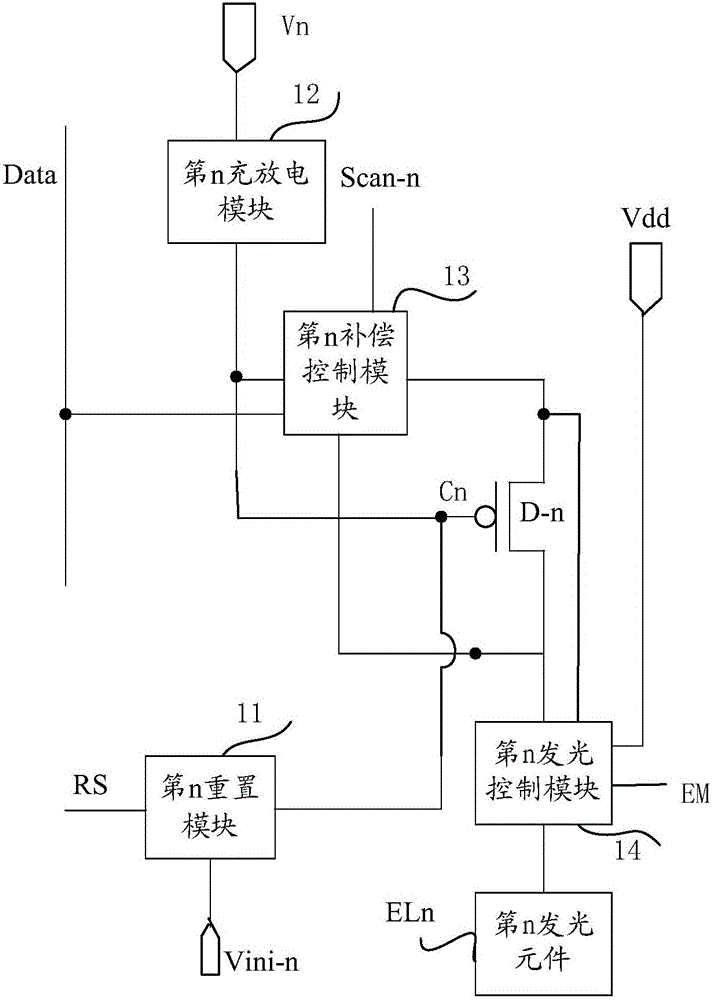 Pixel driving circuit, driving method, display substrate and display device