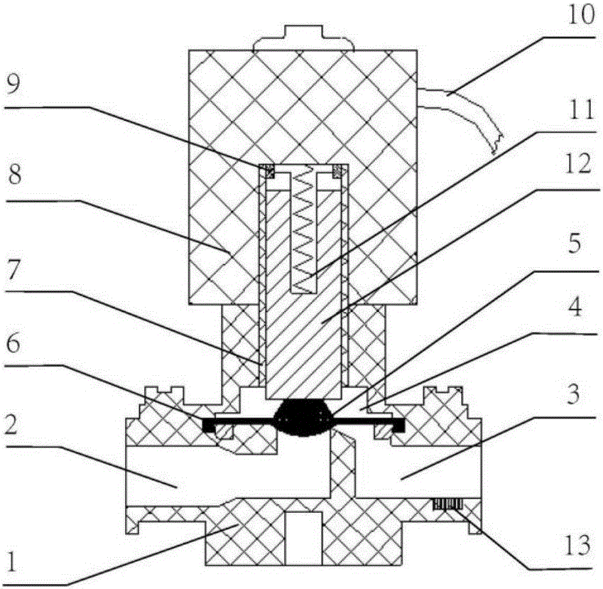 Electromagnetic valve for hemodialysis