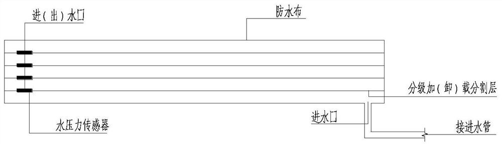 Automatic grading loading and unloading device in floor static load test