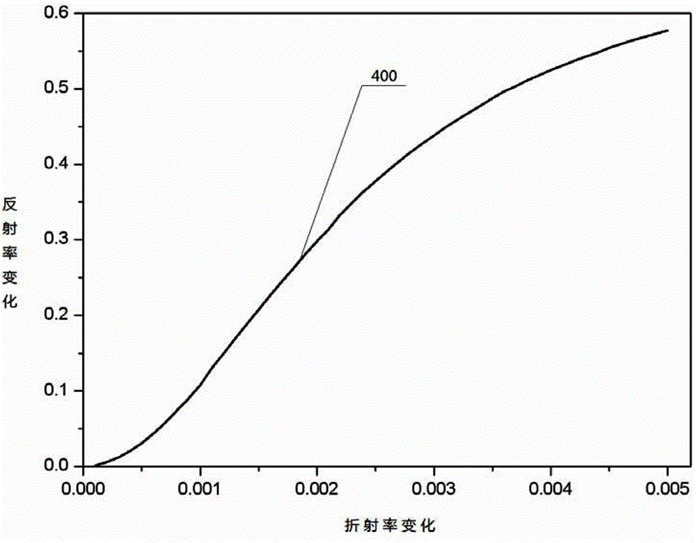 Detection method of porous silicon photonic crystal biochip