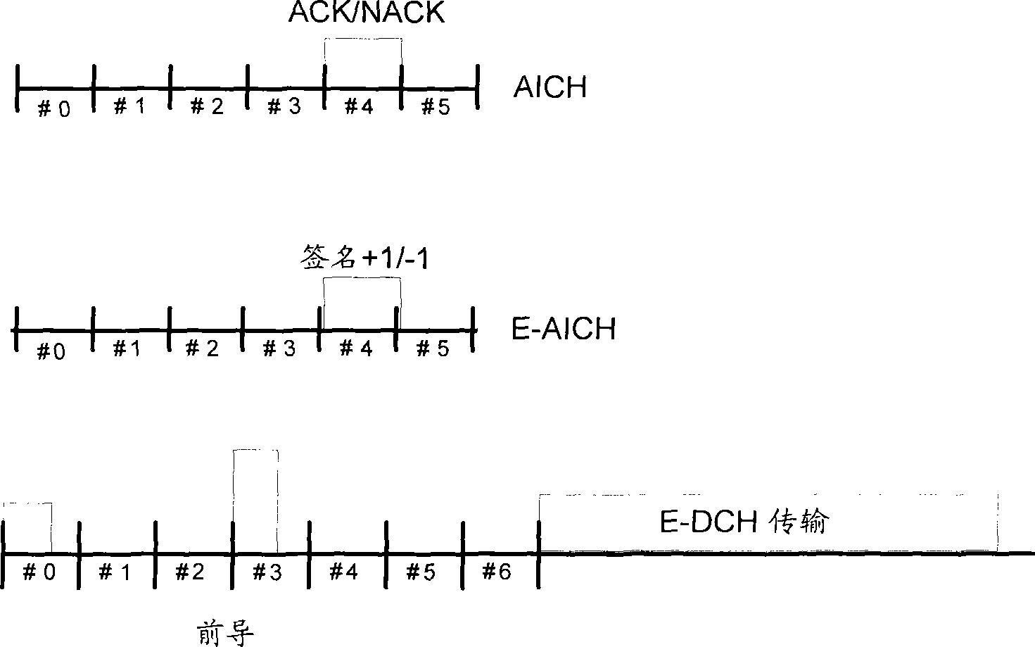 Uplink access method, system and equipment for enhancing uplink access