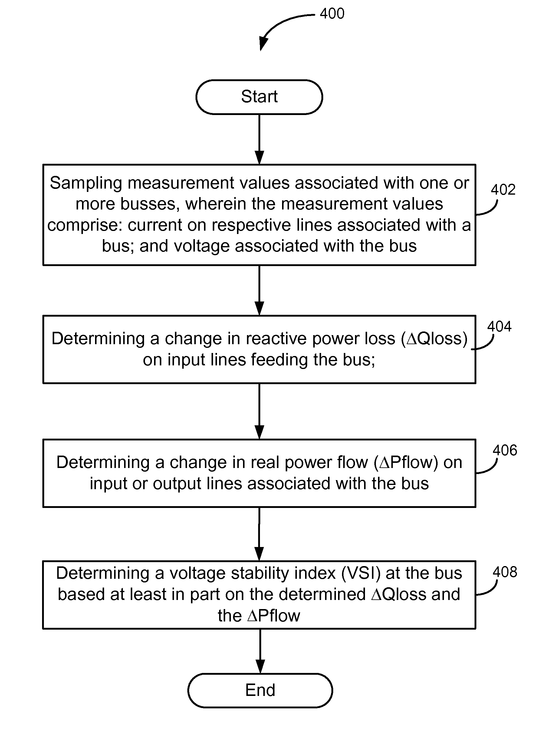 Systems and Methods for Predicting Power System Instability