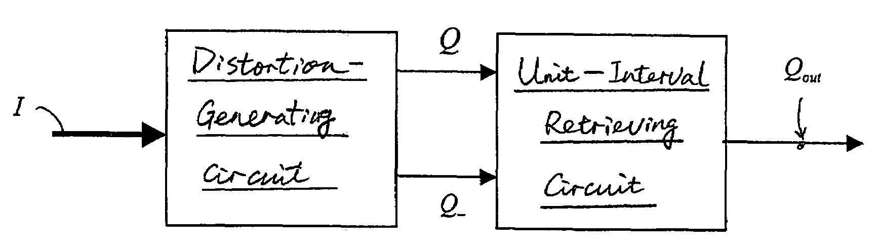 Methods for eliminating phase distortion in signals