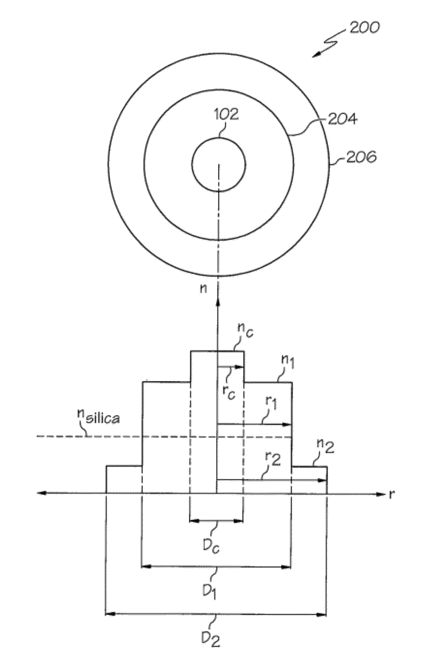 Photodarkening Resistant Optical Fibers and Fiber Lasers Incorporating the Same