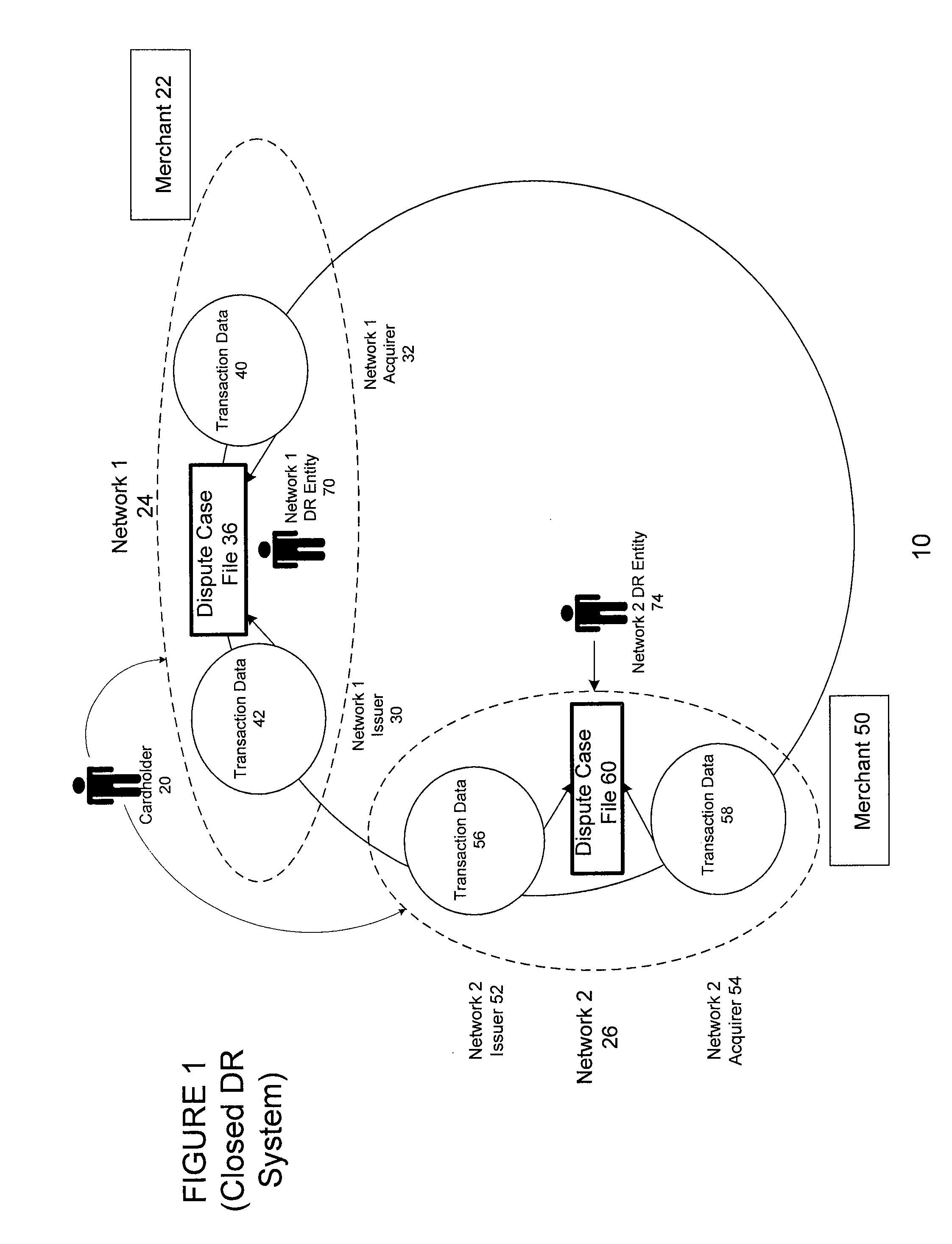 Centralized dispute resolution system for commercial transactions