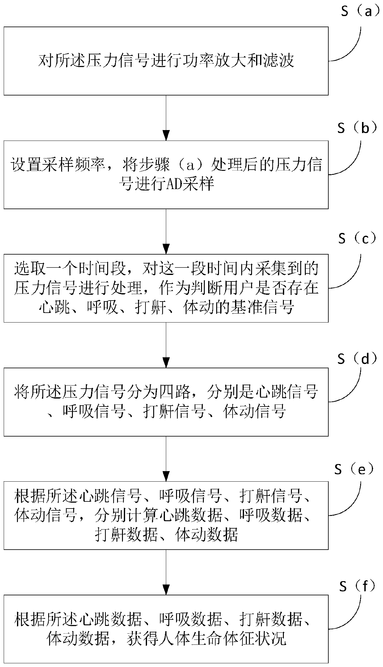 Detection method of vital signs during sleeping