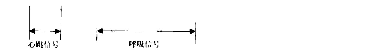 Detection method of vital signs during sleeping