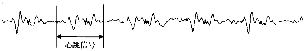 Detection method of vital signs during sleeping