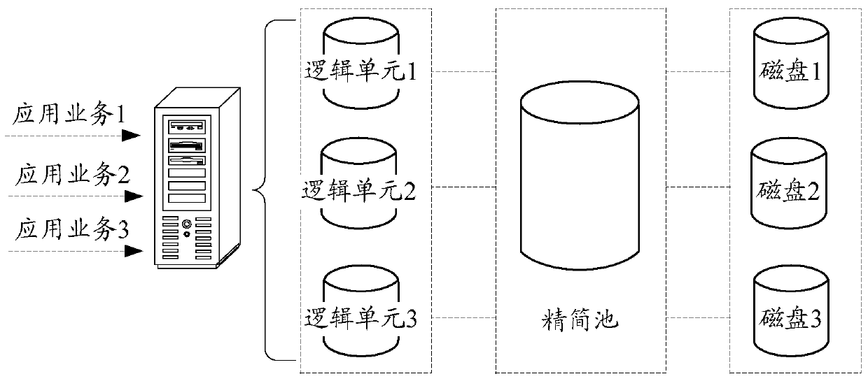 A data processing method and device