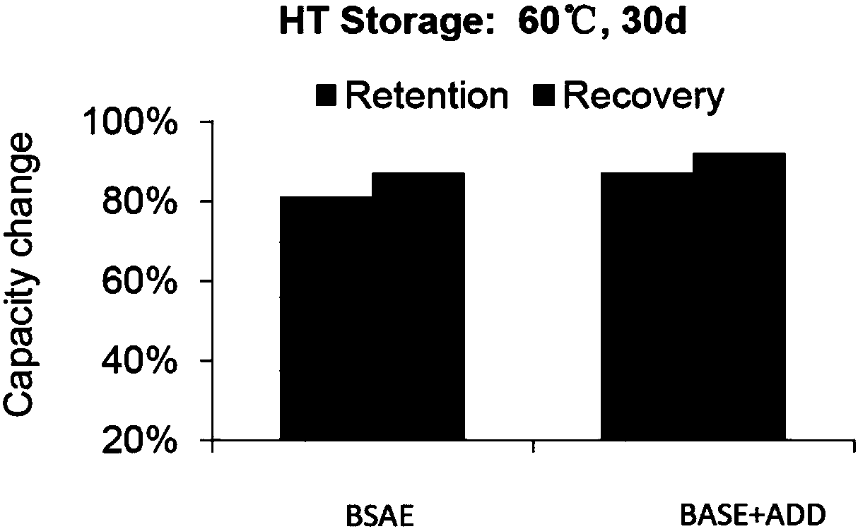 High-temperature resistant lithium ion electrolyte