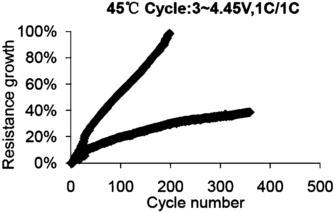 High-temperature resistant lithium ion electrolyte