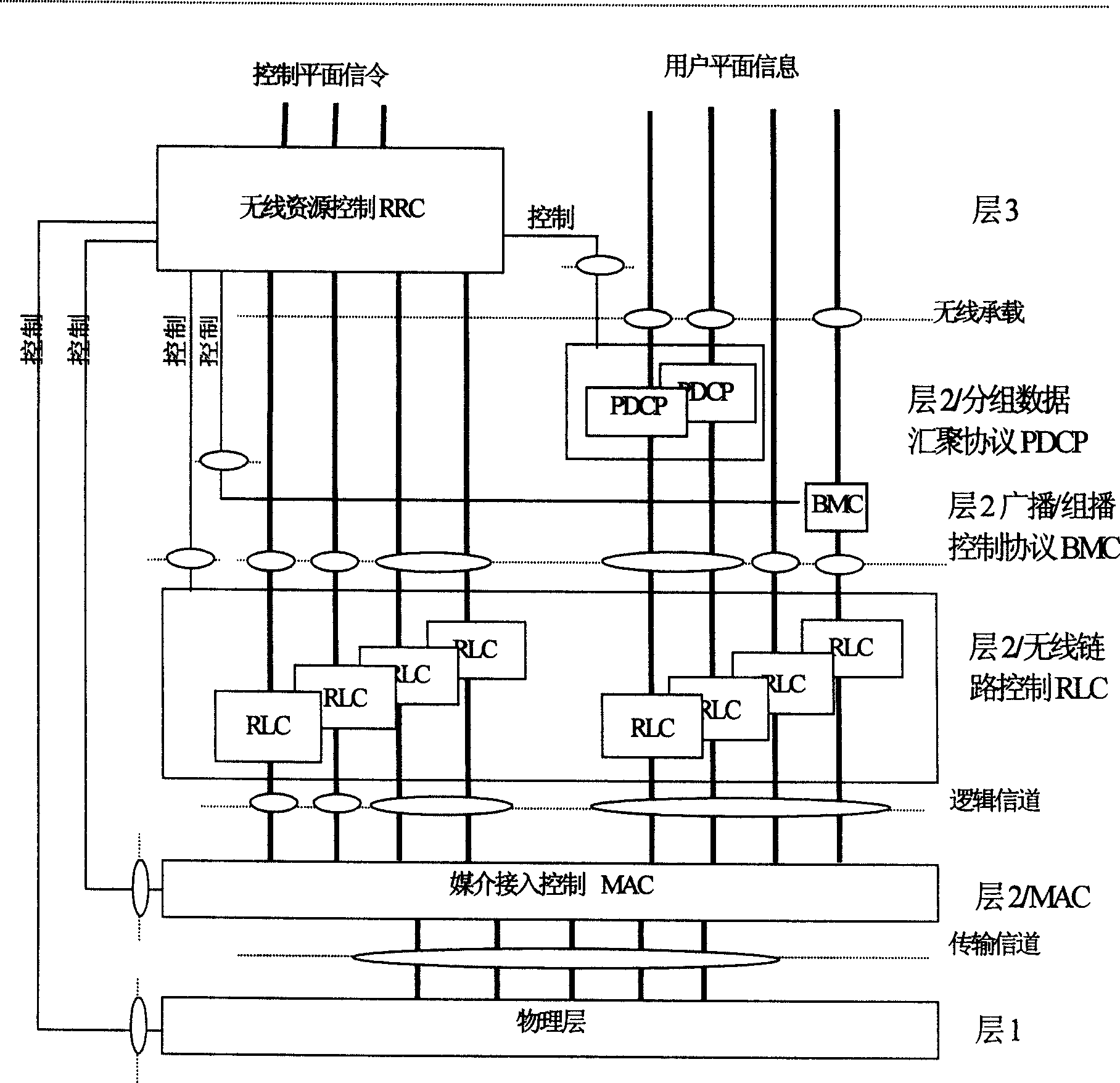 Method for converting types from public channel to dedicated channel in CDMA system