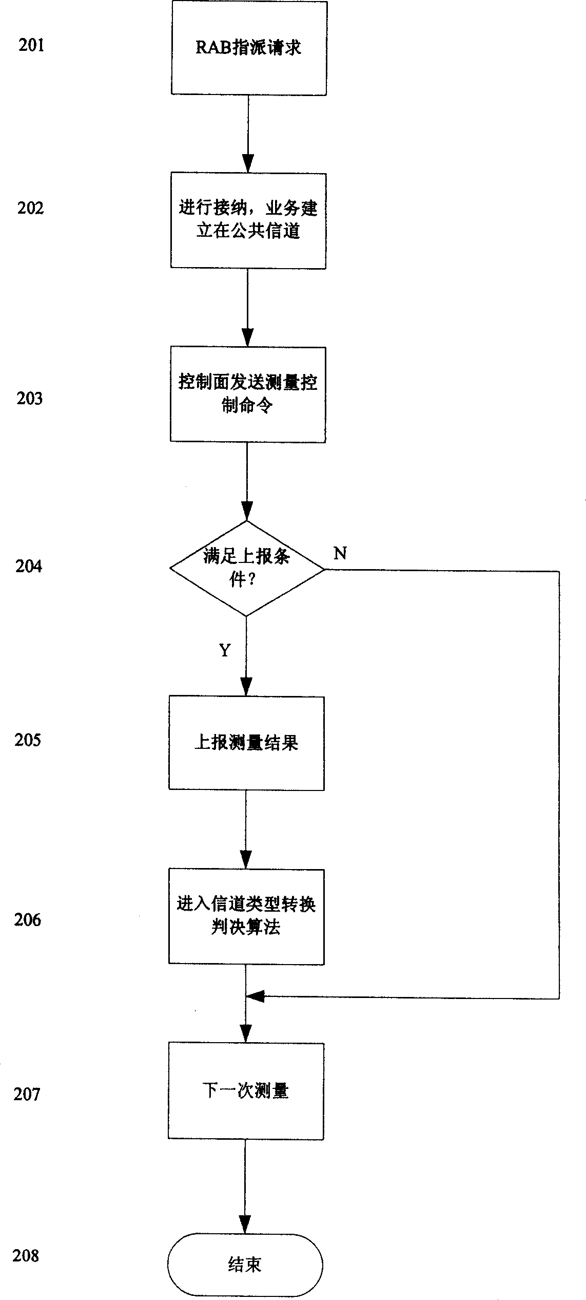 Method for converting types from public channel to dedicated channel in CDMA system