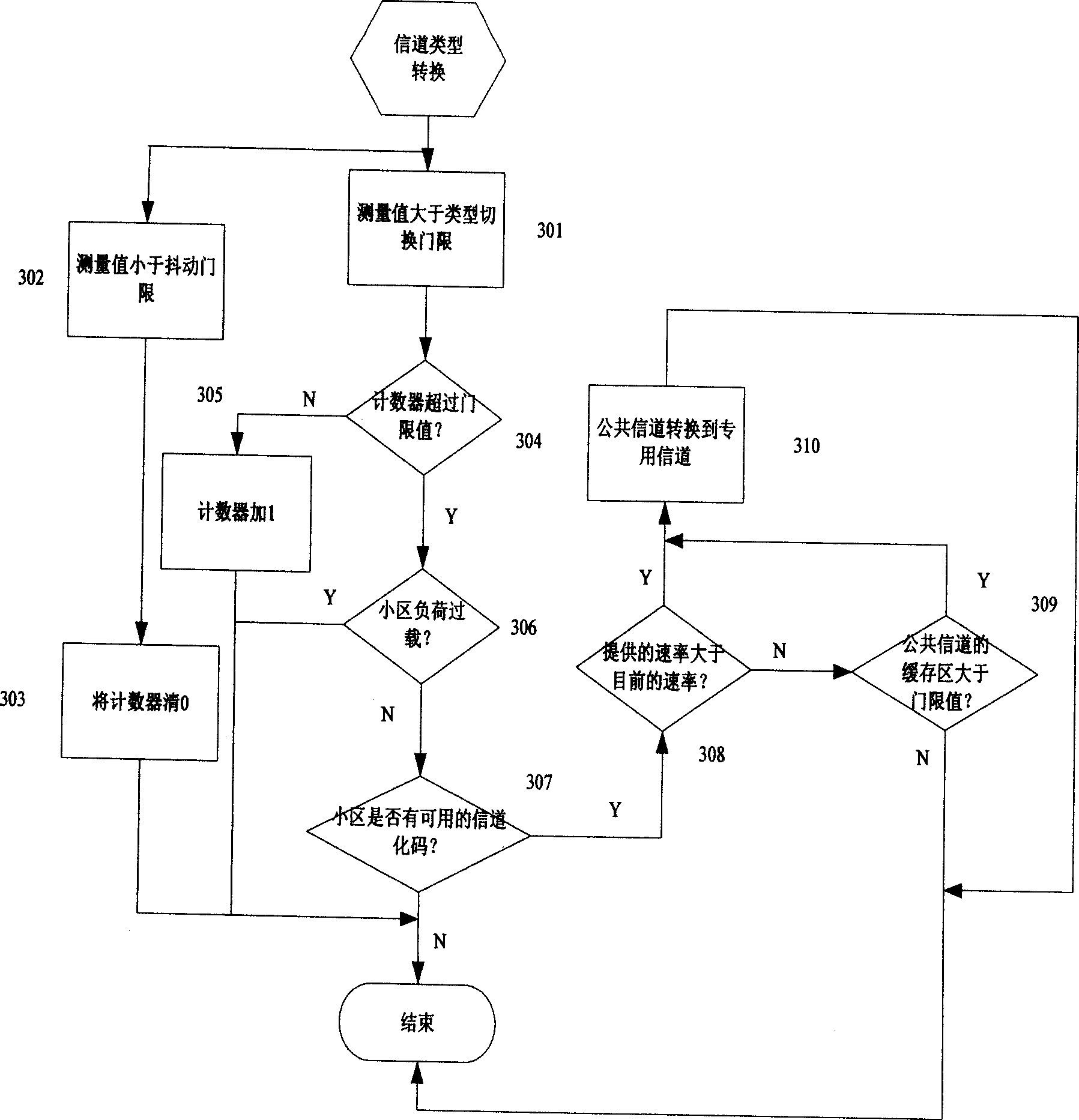 Method for converting types from public channel to dedicated channel in CDMA system