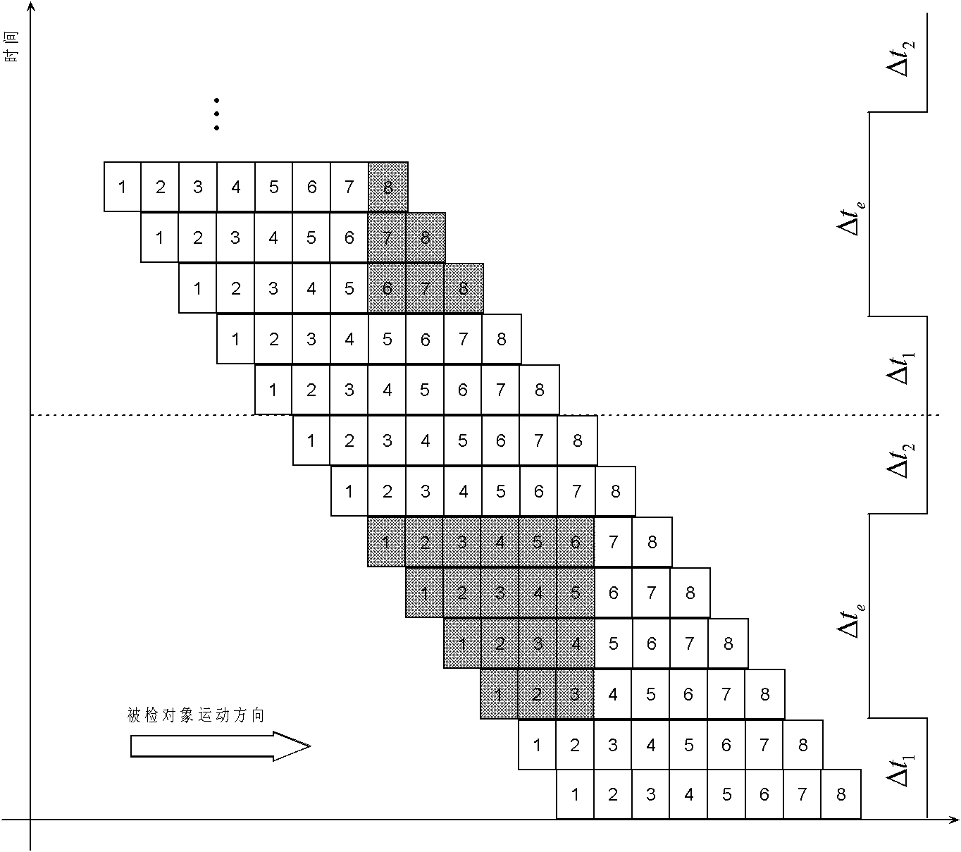 Light source strobe control method in time delayed and integration (TDI) charge couple device (CCD) uniform imaging under the condition of non-uniform motion