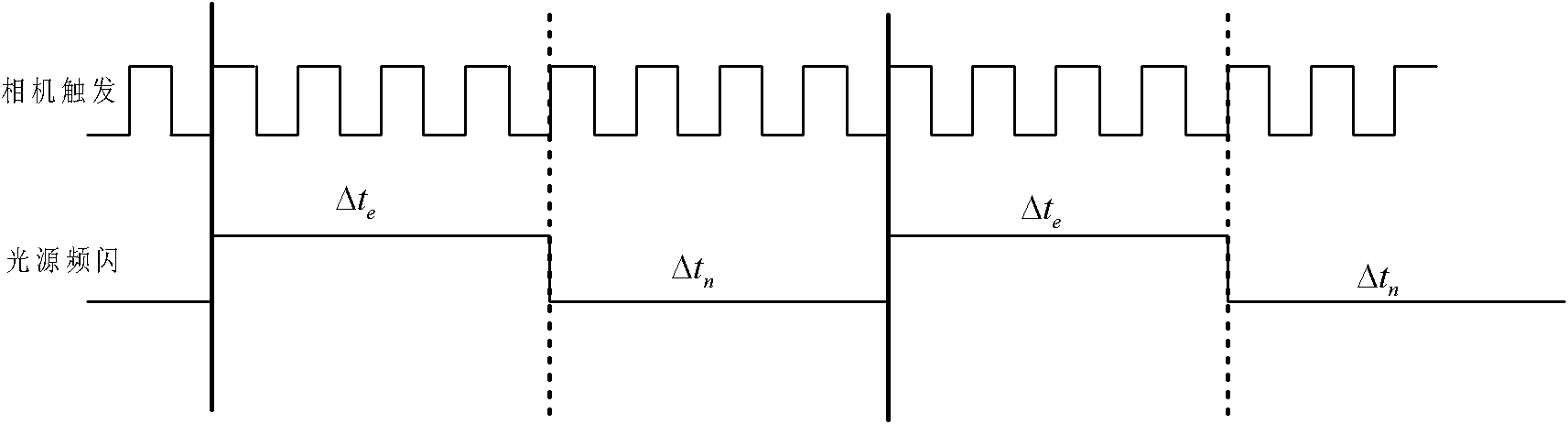 Light source strobe control method in time delayed and integration (TDI) charge couple device (CCD) uniform imaging under the condition of non-uniform motion