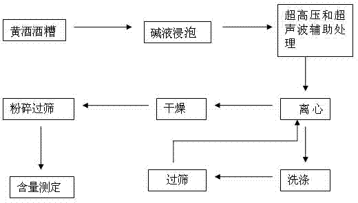 Method for extracting resistant starch from yellow wine lees through ultrahigh pressure and ultrasonic assisted treatment