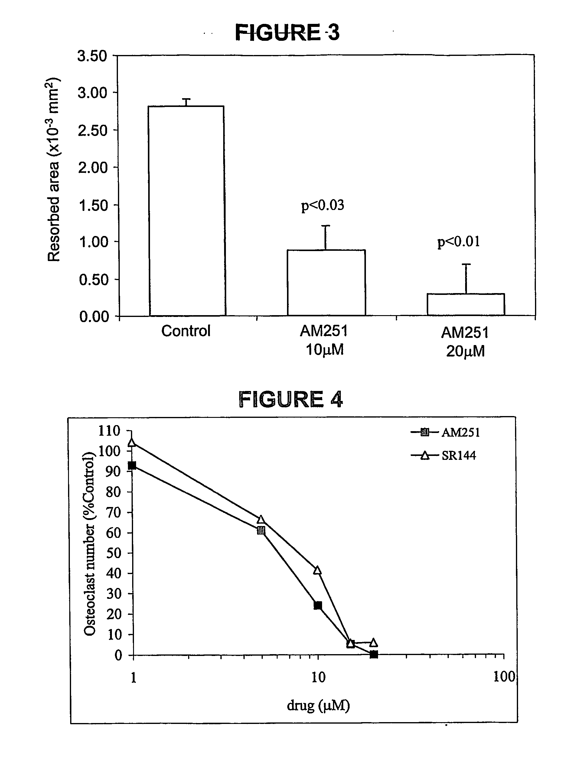 Cannabinoid receptor inverse agonists and neutral antagonists as therapeutic agents for the treatment of bone disorders