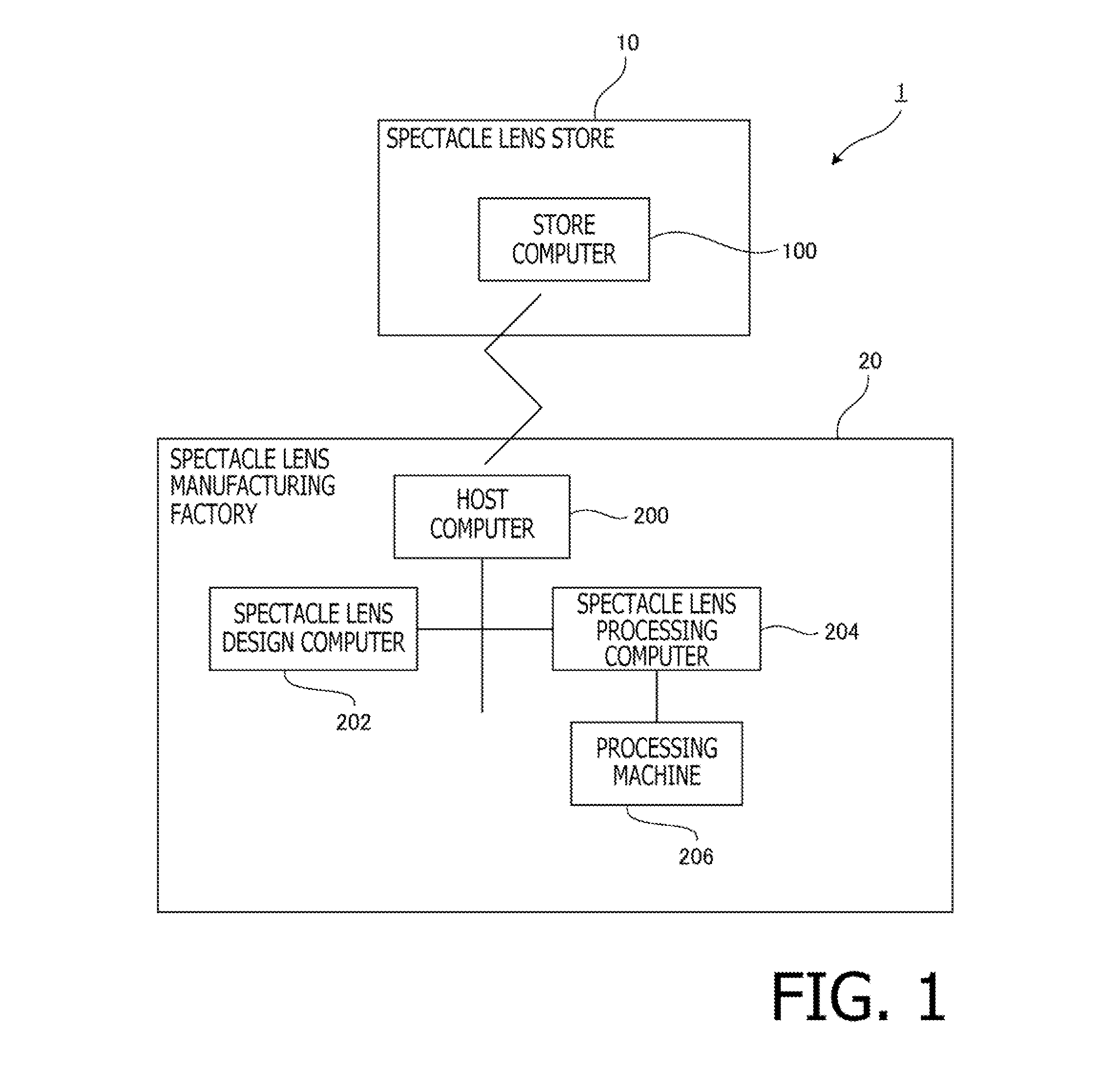 Manufacturing apparatus and manufacturing method for astigmatic spectacle lens