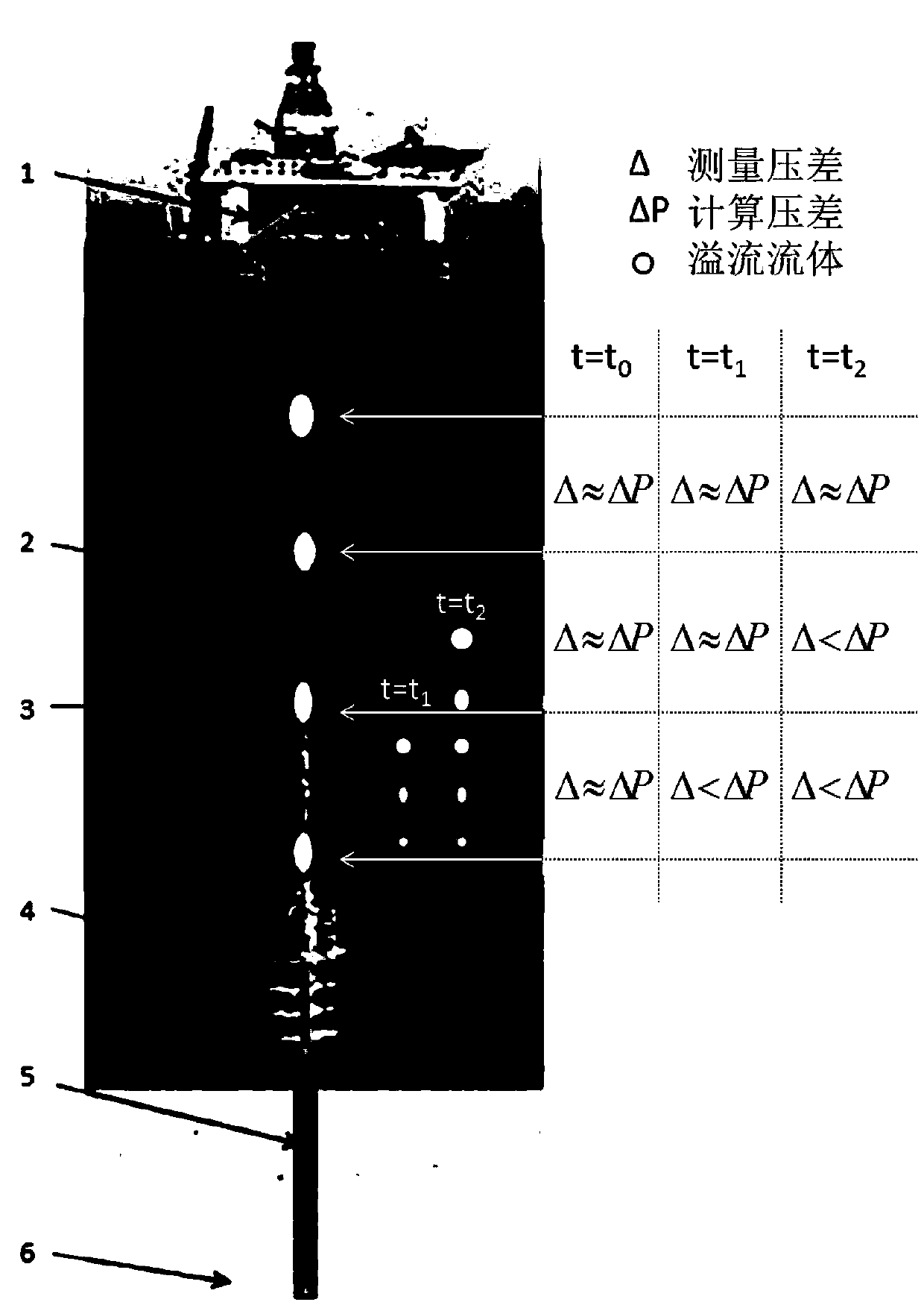 Deep water oil and gas well overflow monitoring method