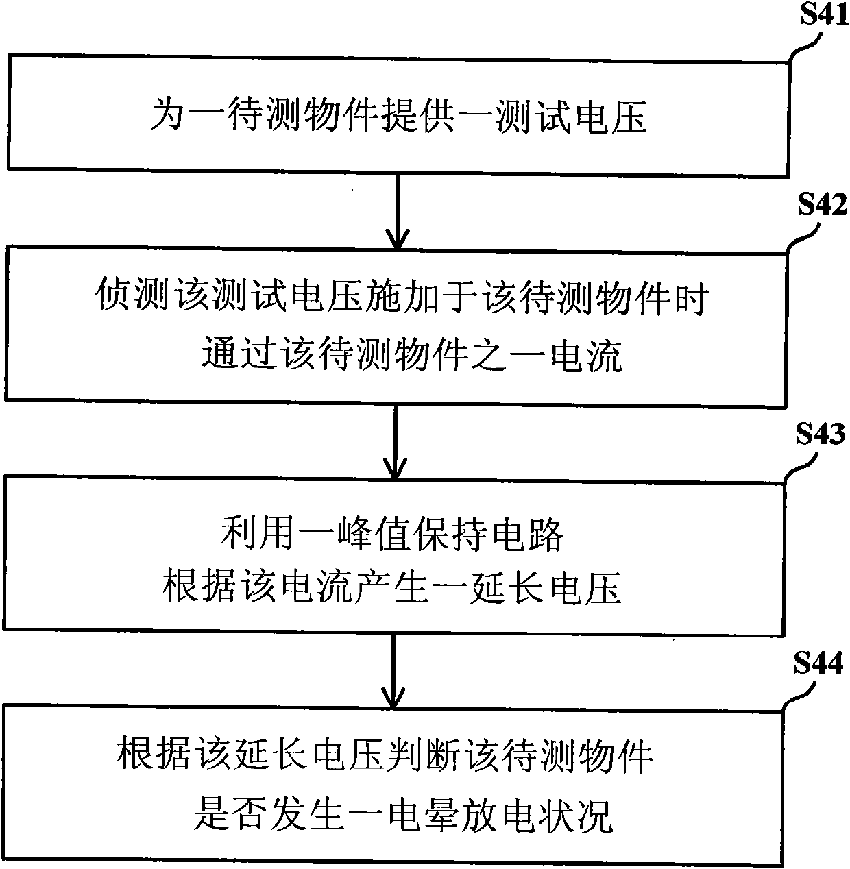 Corona sensing device and method and voltage resistance tester