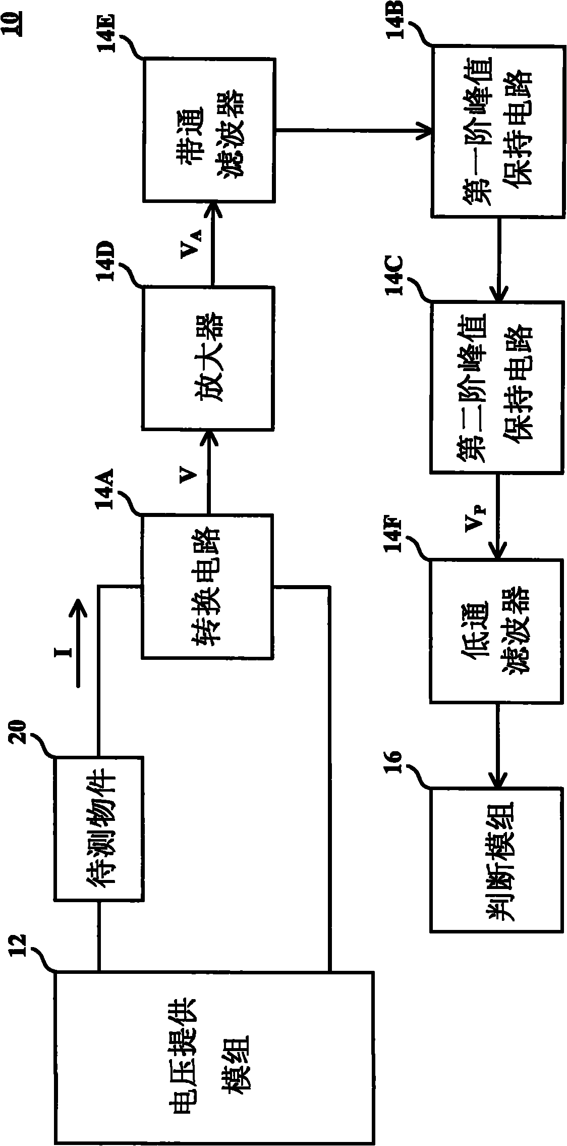 Corona sensing device and method and voltage resistance tester