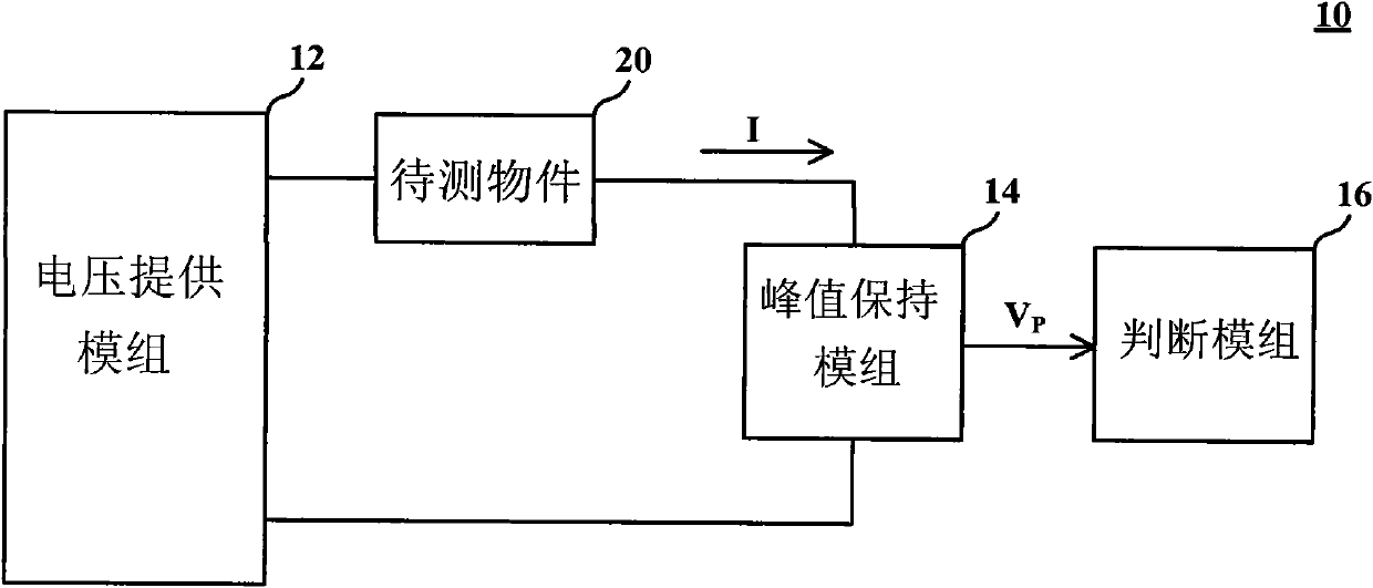 Corona sensing device and method and voltage resistance tester