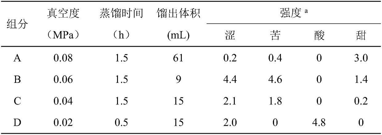 Method for extracting, separating and identifying volatile bitter and astringent taste substances in Baijiu