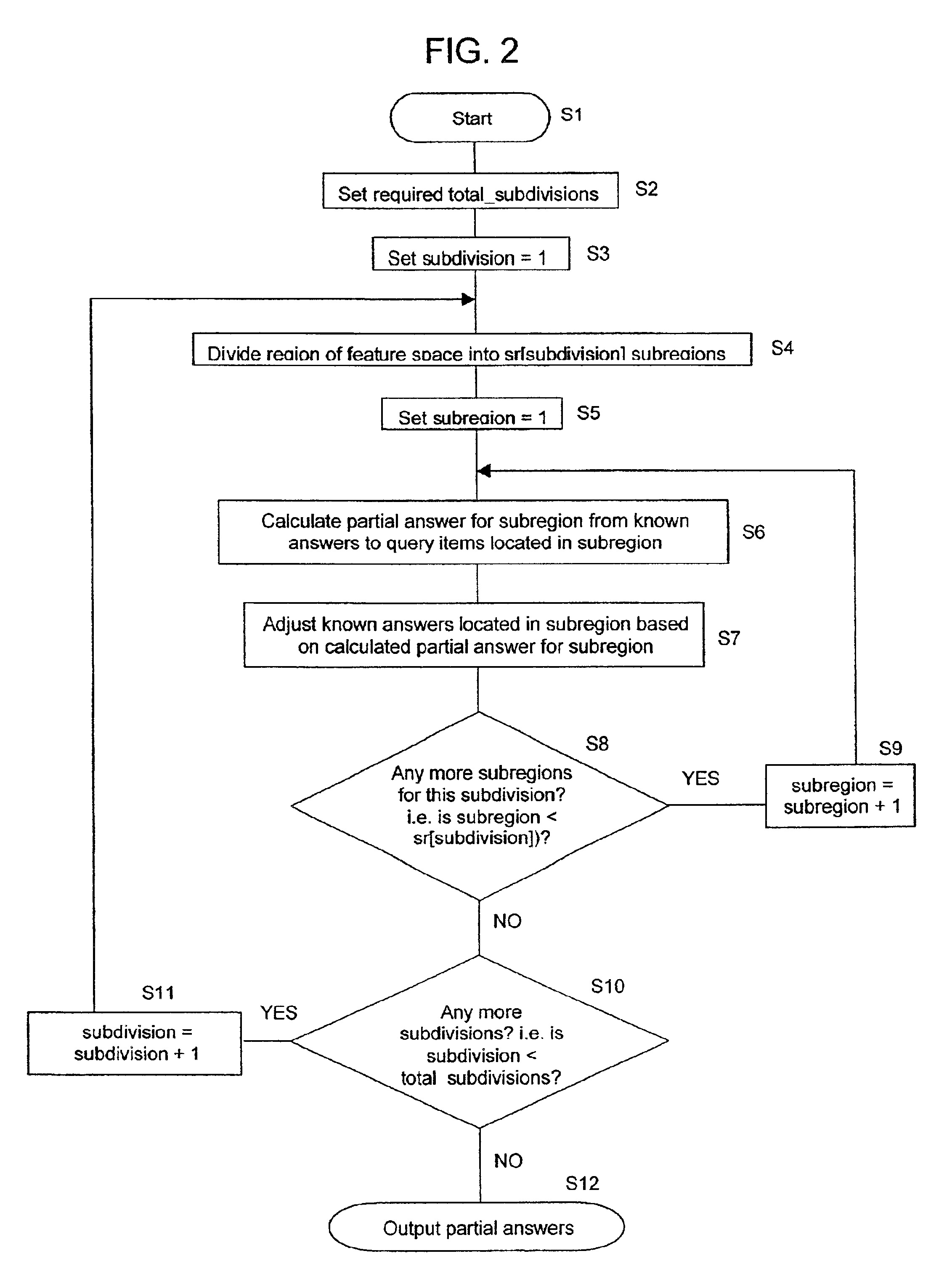 Machine learning by construction of a decision function