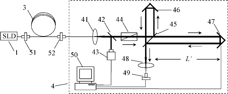 Device and method for improving measurement accuracy and symmetry of polarization-maintaining fiber polarization coupling