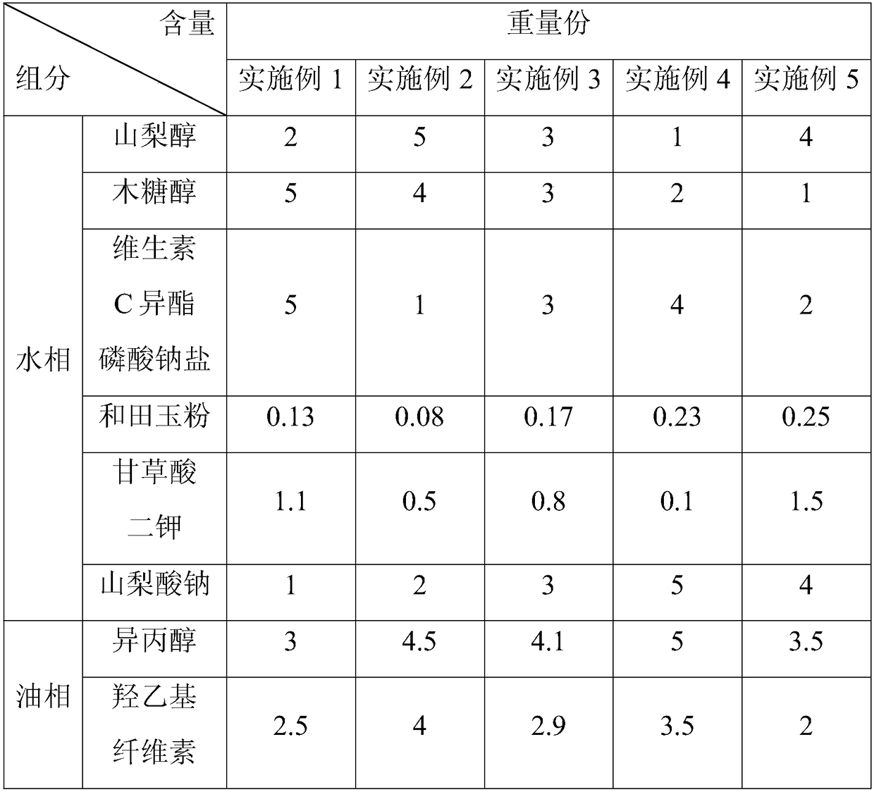 Mouth rinsing liquid containing microelements of hetian jade and preparing method thereof