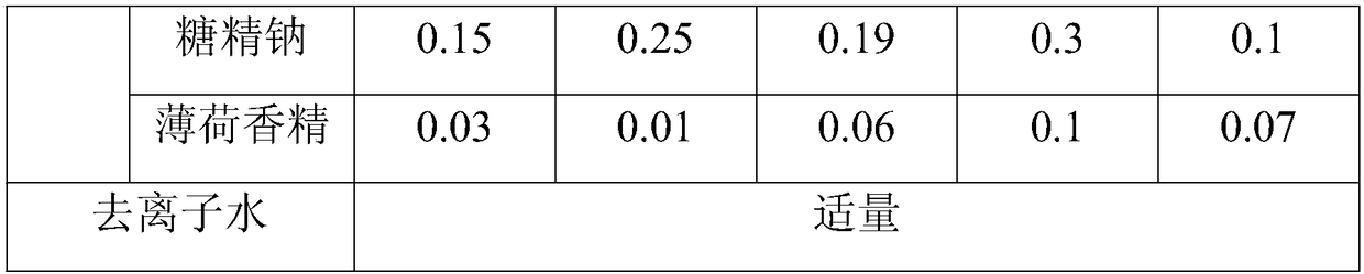 Mouth rinsing liquid containing microelements of hetian jade and preparing method thereof