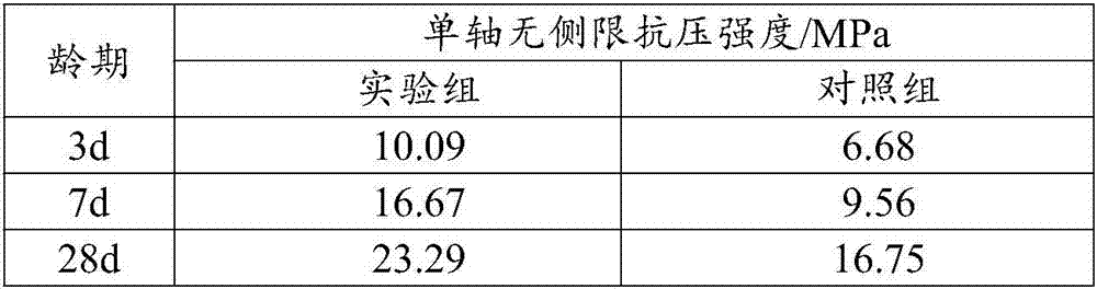 Cement filling material for co-solidifying arsenic and preparation method thereof