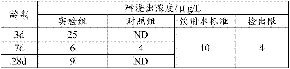 Cement filling material for co-solidifying arsenic and preparation method thereof