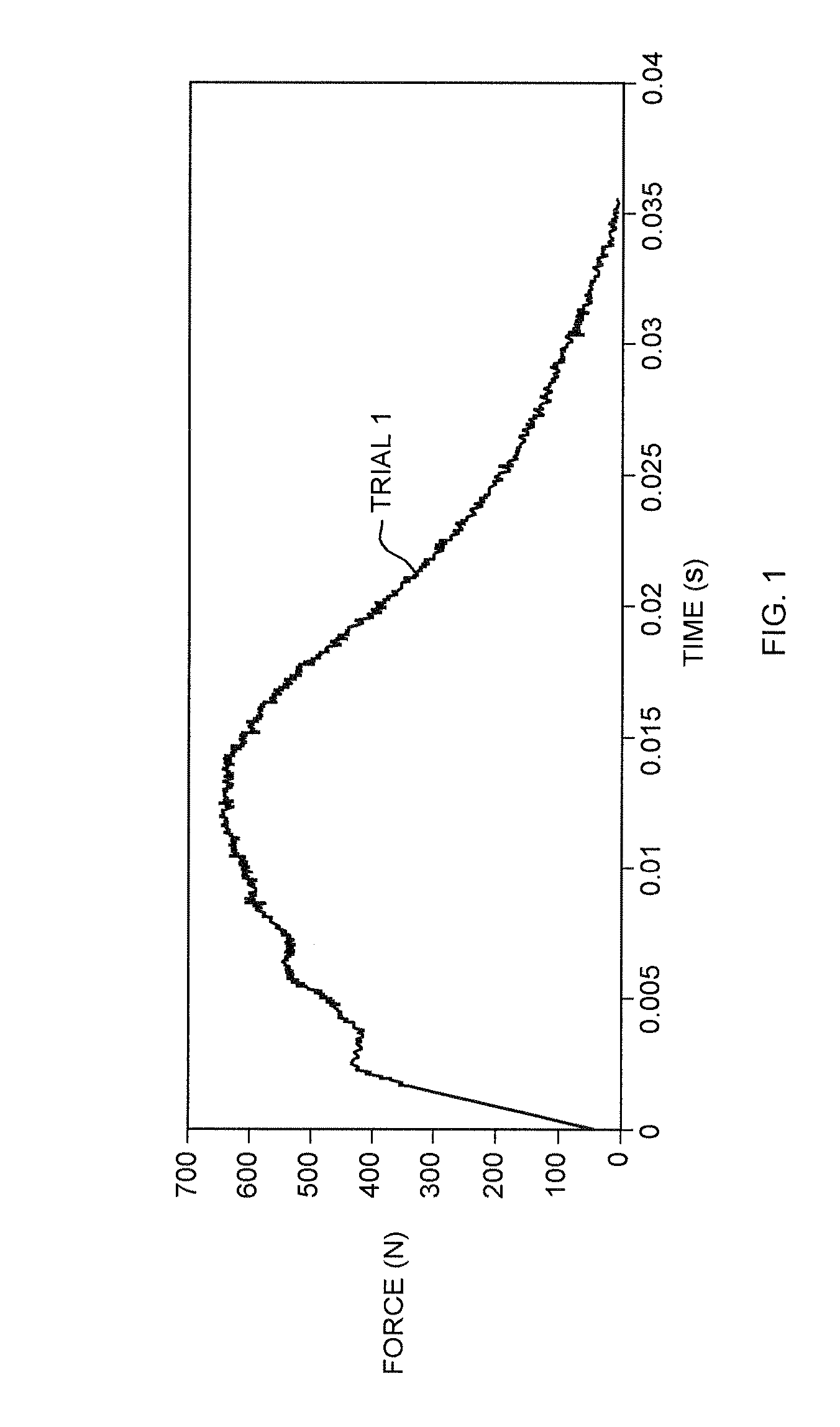 Protective Structure and Method of Making Same