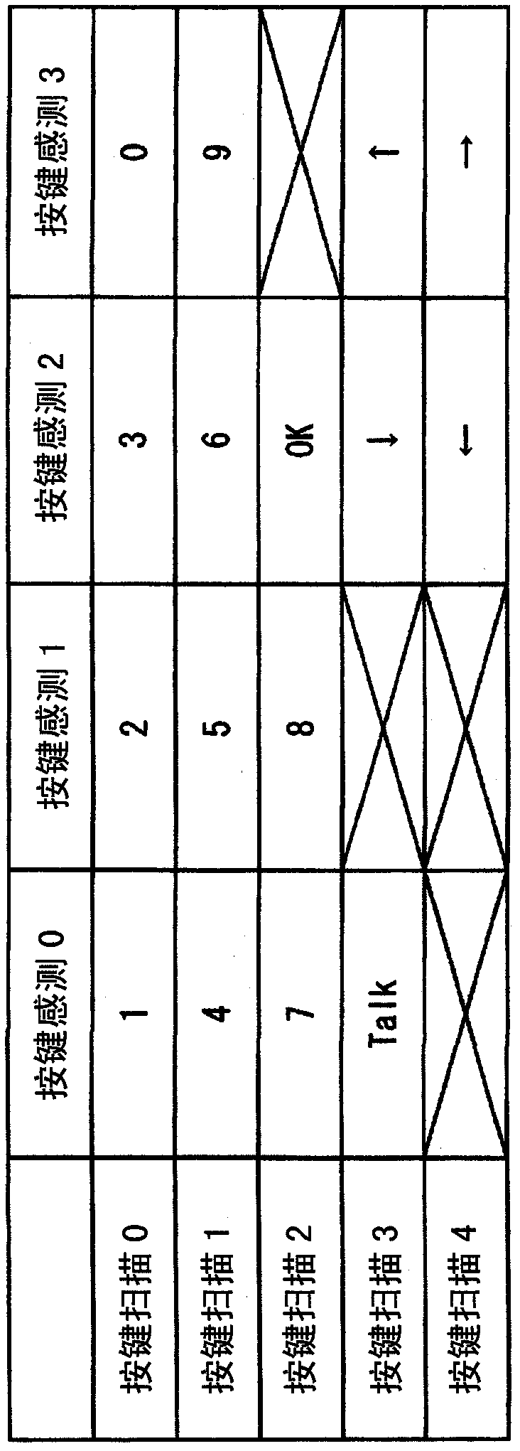 Key input device and portable mobile communication terminal using key input device