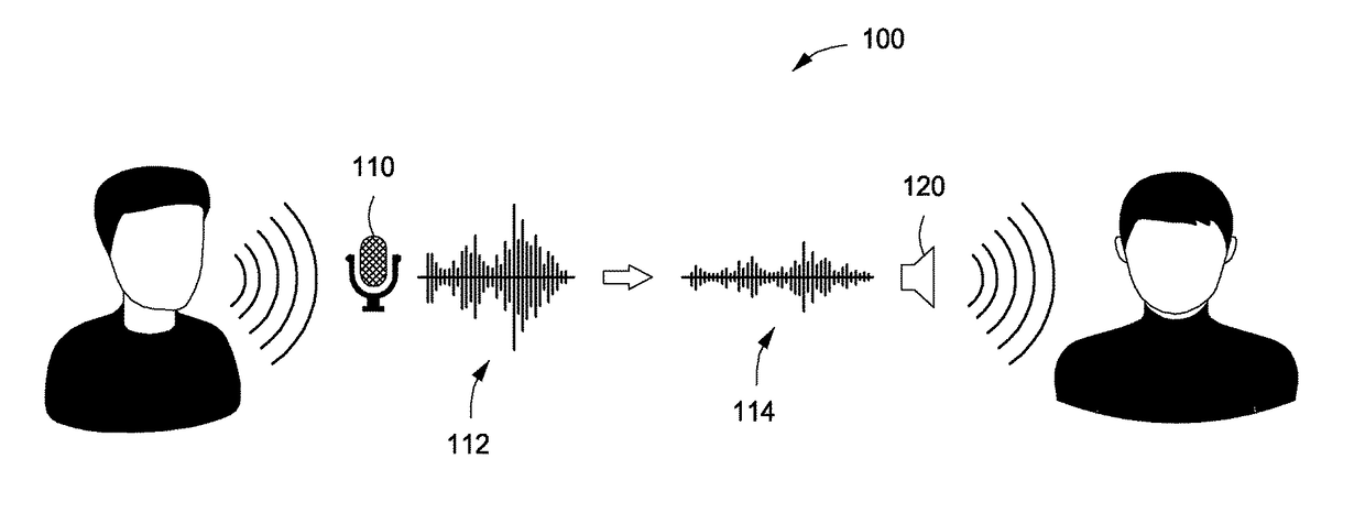 Voice affect modification