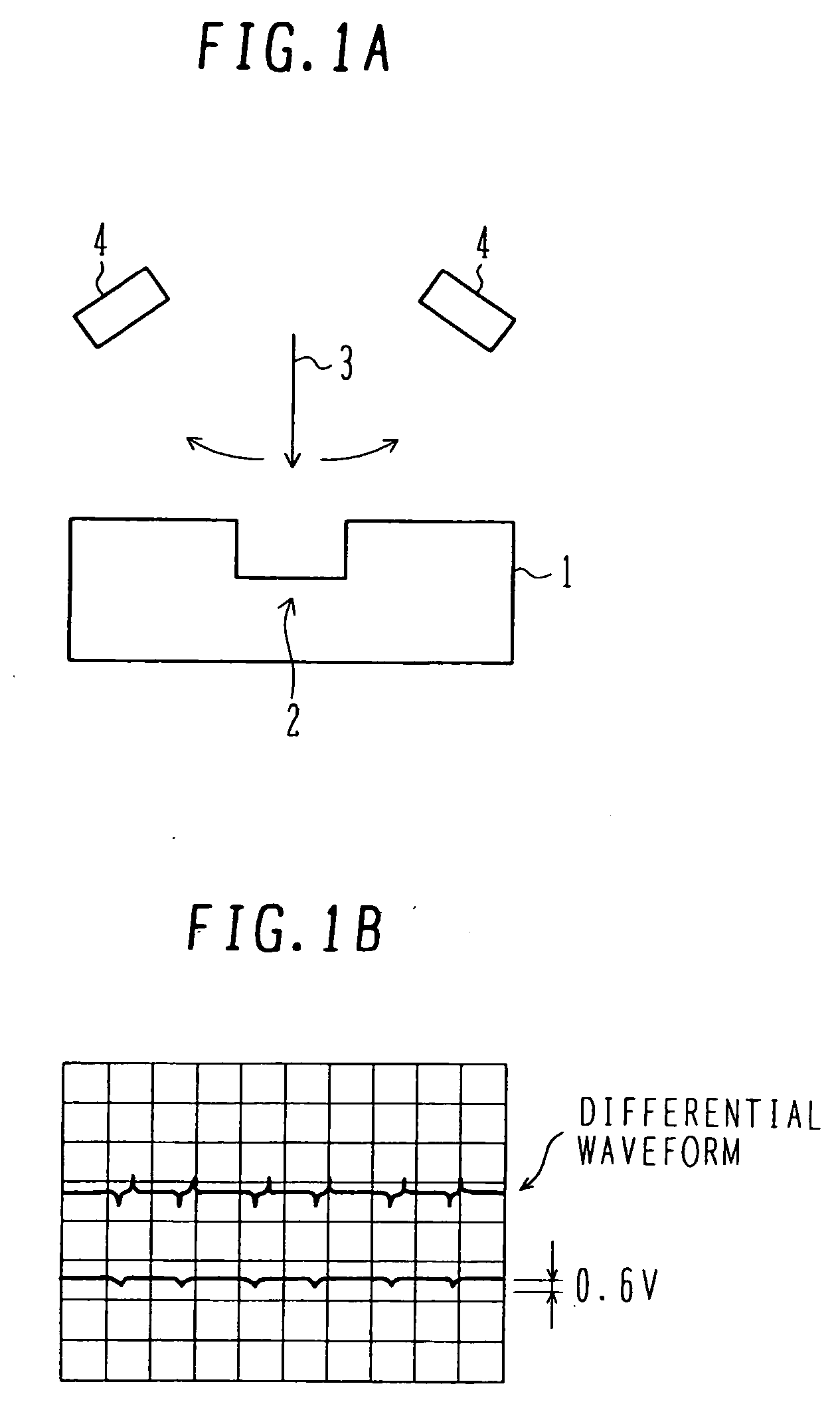 Semiconductor manufacture method