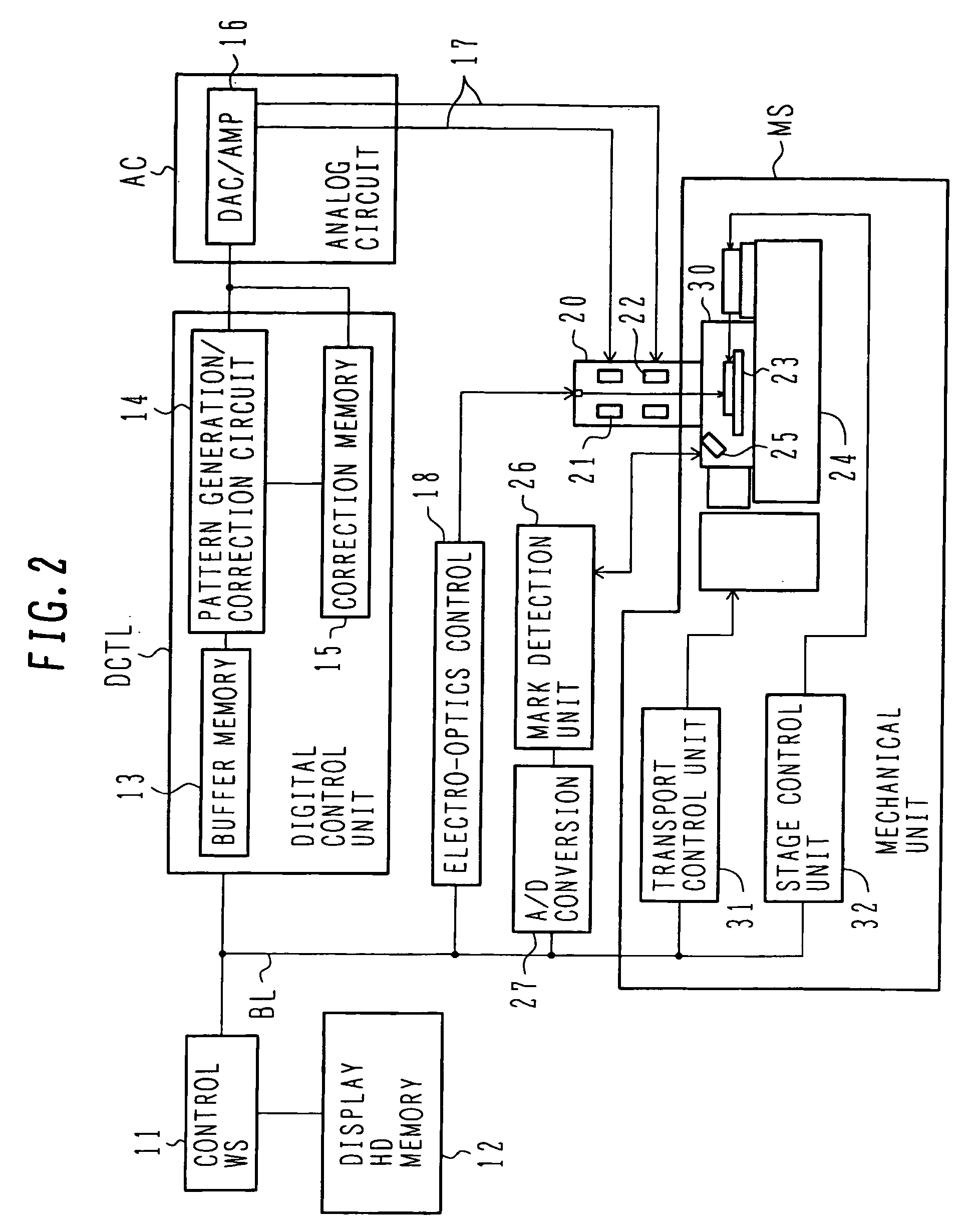 Semiconductor manufacture method