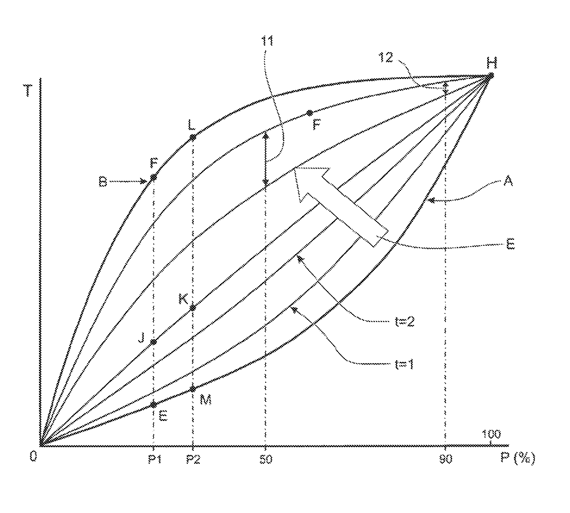 Adaptive control of motor vehicle powertrain