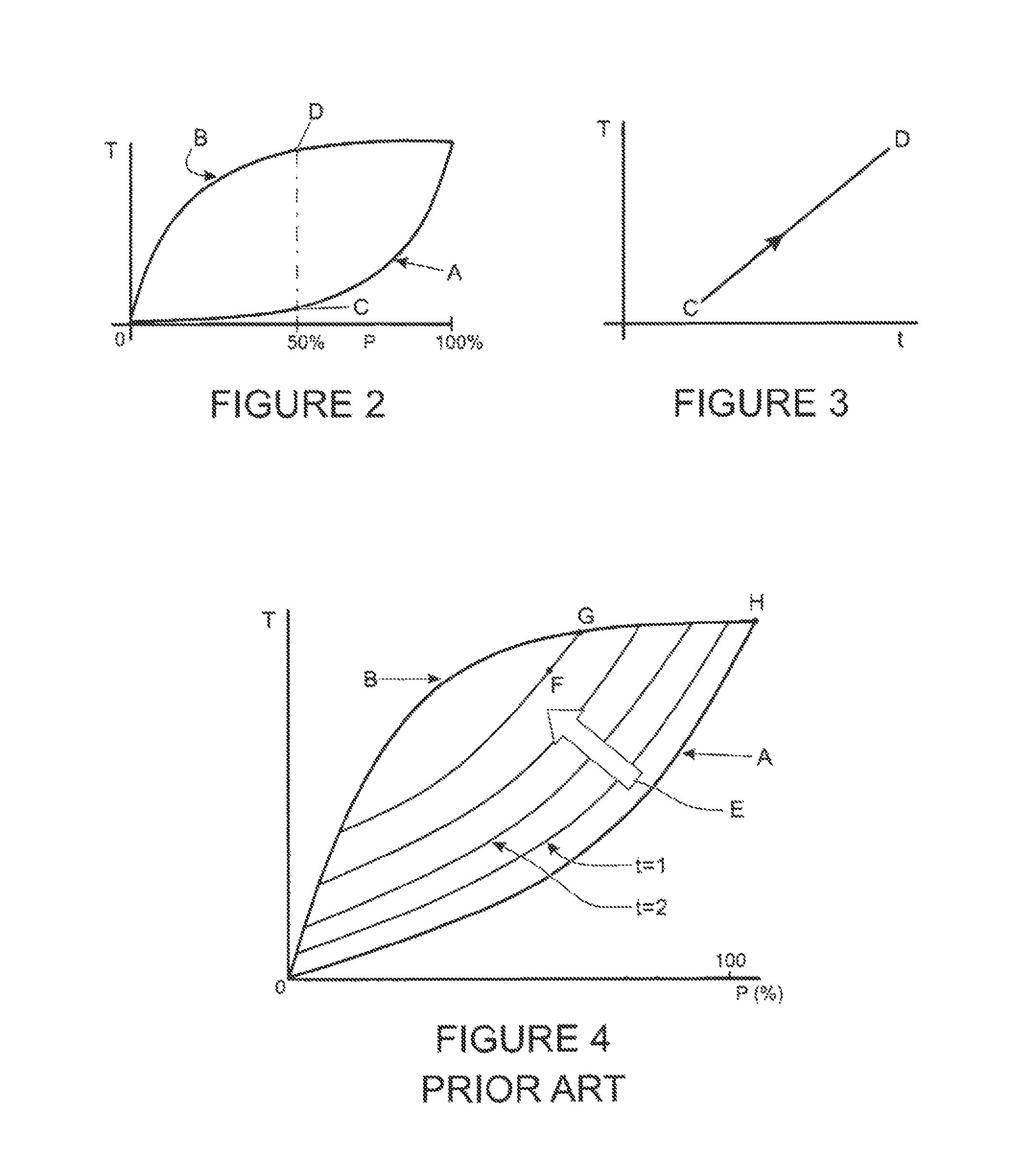 Adaptive control of motor vehicle powertrain