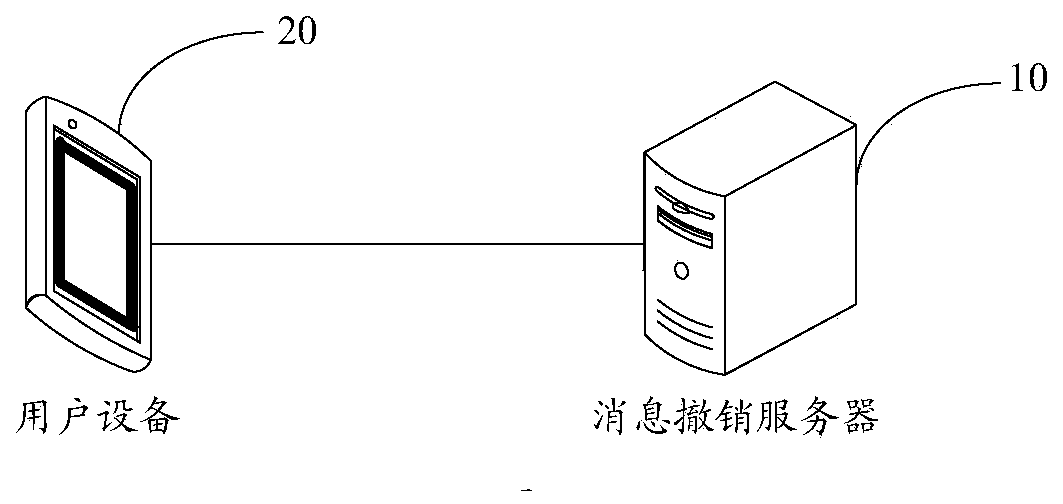 A message revocation method, message revocation server and user equipment