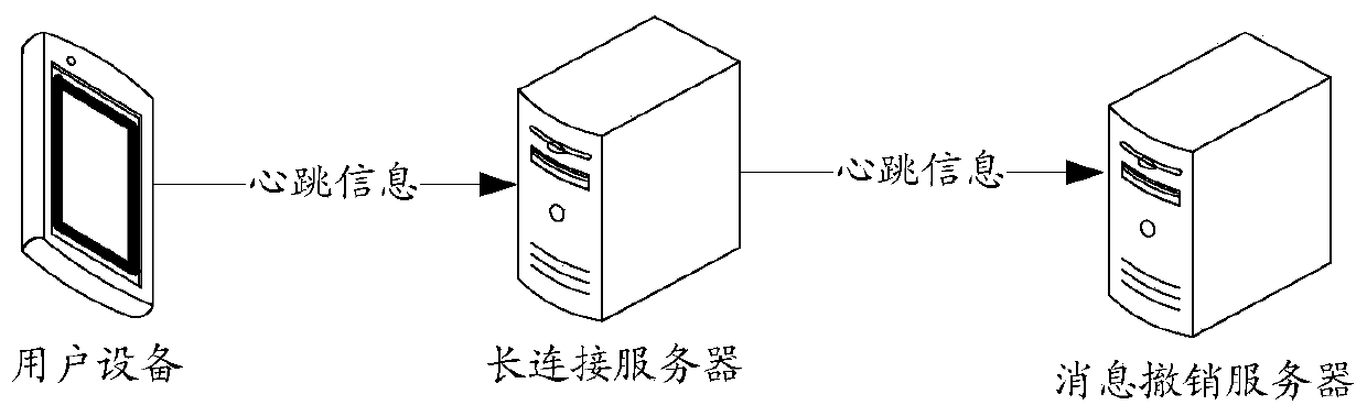 A message revocation method, message revocation server and user equipment