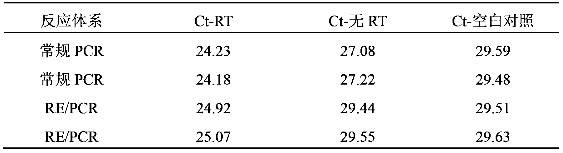 RT-PCR method integrated with restriction endonuclease removal of DNA pollution