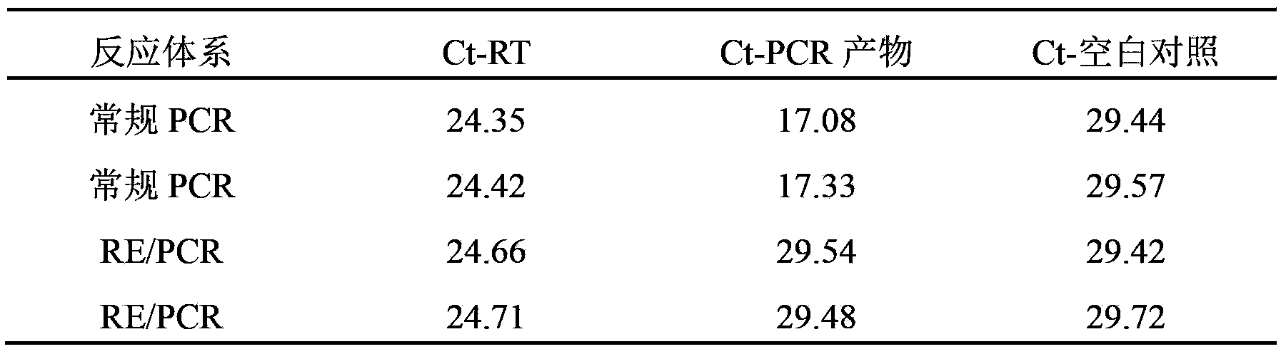 RT-PCR method integrated with restriction endonuclease removal of DNA pollution