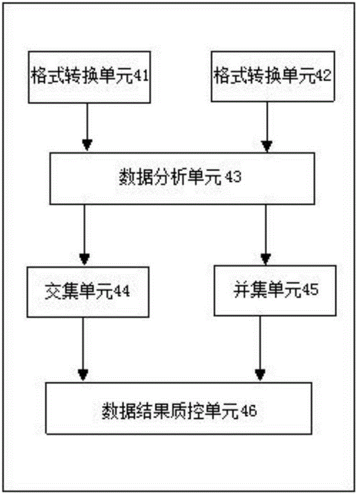 Three-generation sequencing-based whole genome structure variation analysis method and system